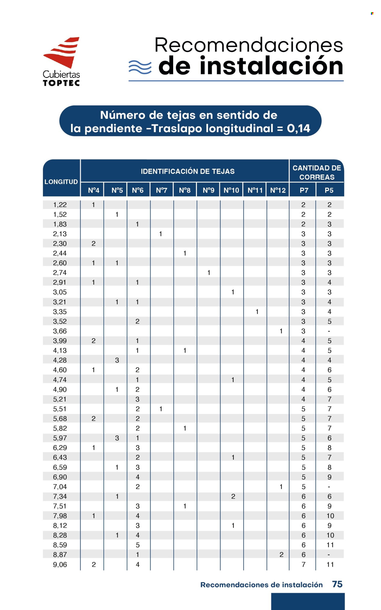 Catálogo Raenco. Página 1