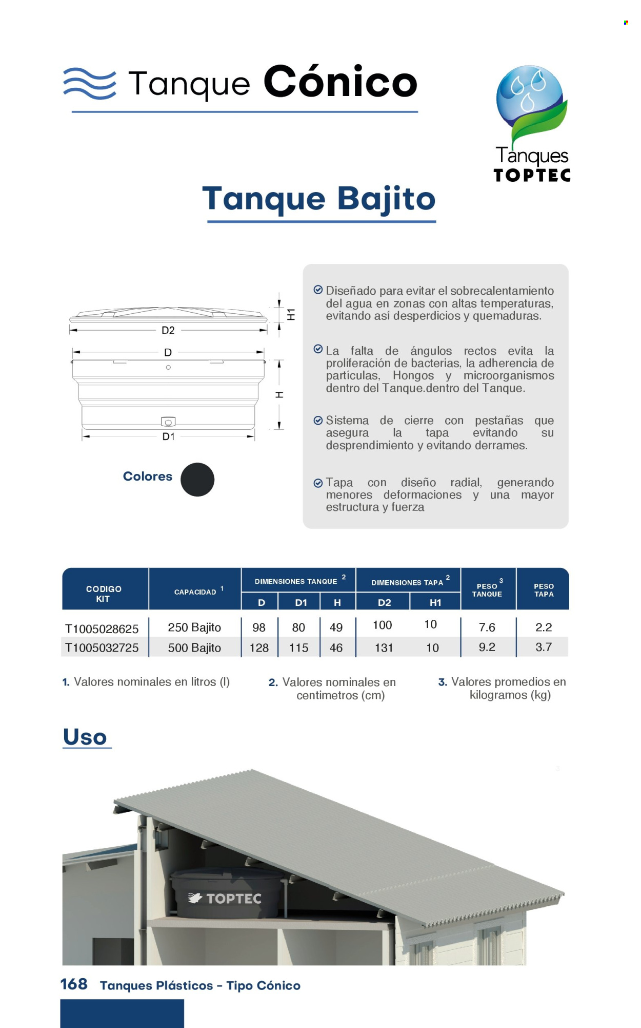 Catálogo Raenco. Página 1
