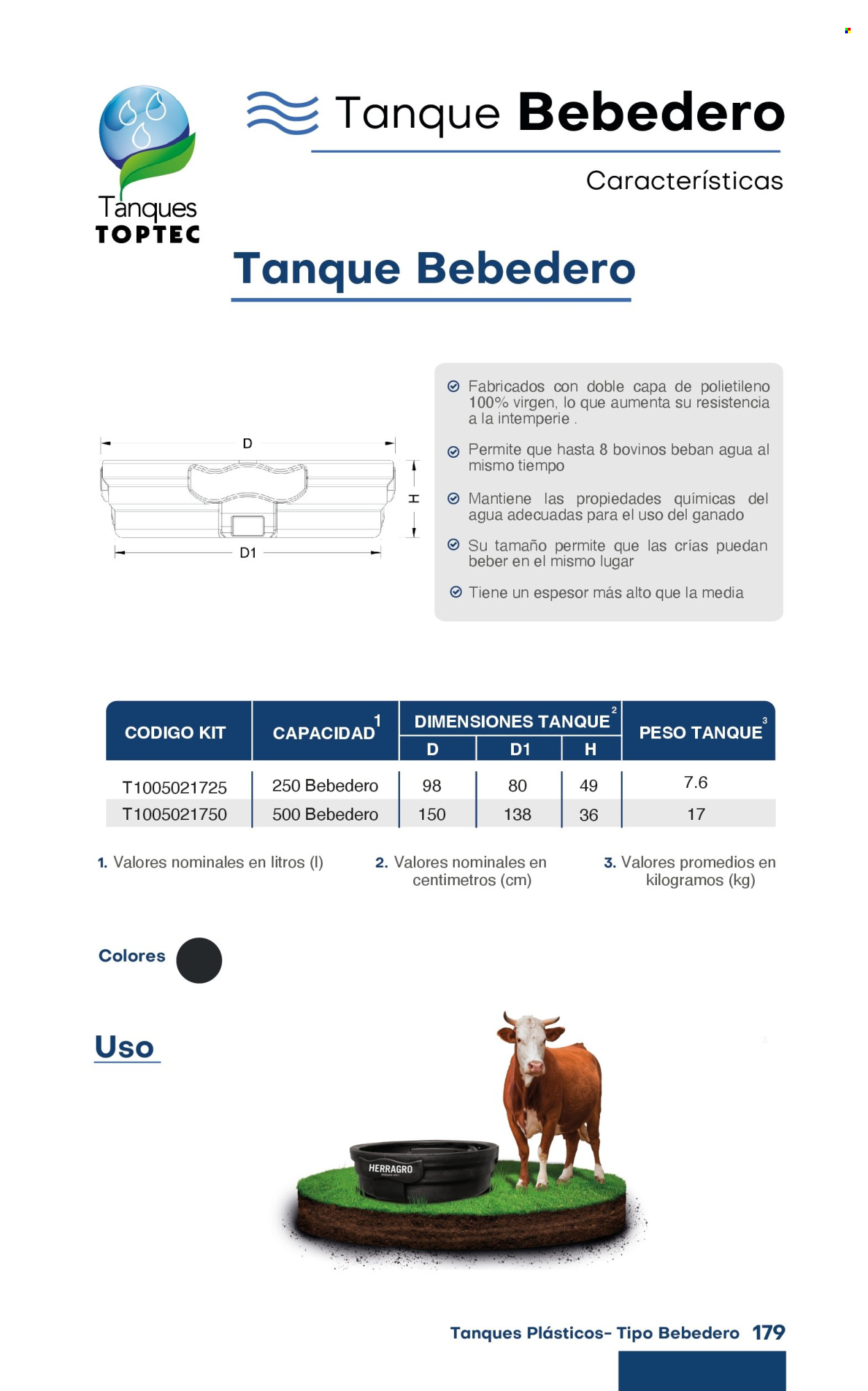 Catálogo Raenco. Página 1